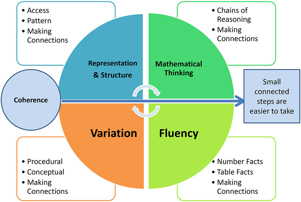 CODE Maths Hub: Teaching for Mastery